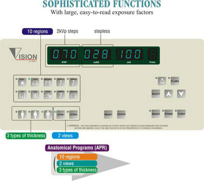 sophisticated-functions